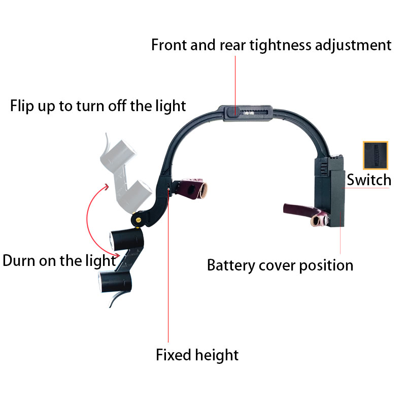 Lupa Dental 2,5X 3,5X, lupa qu - Led Medical Headlight reseña y precio