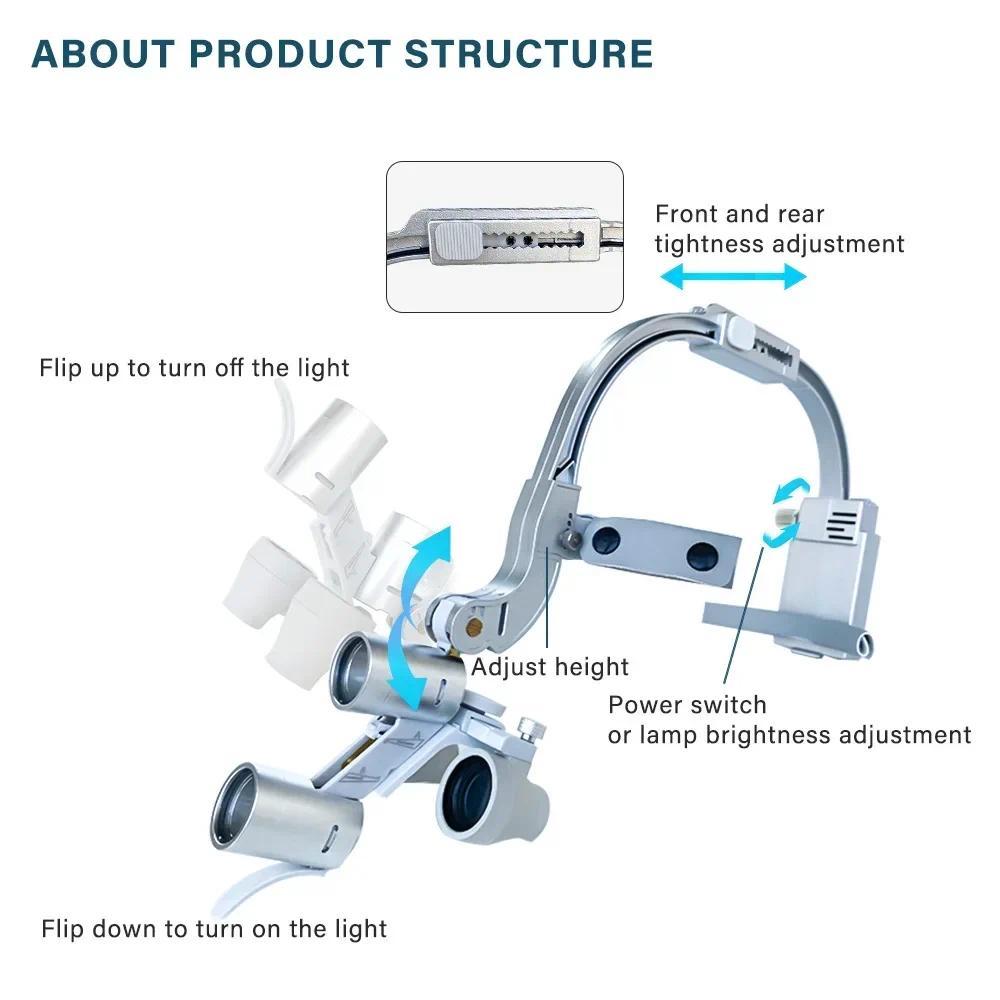 Lámpara LED Dental de 5W con L - Led Medical Headlight reseña y precio