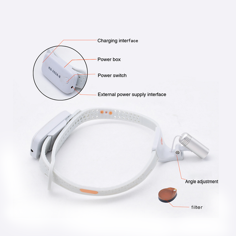 Lámparas de luz de cabeza LED  - Led Medical Headlight reseña y precio